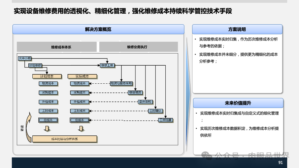 装备集团企业数字化转型SAP数字化项目规划方案(附下载)_人工智能_91