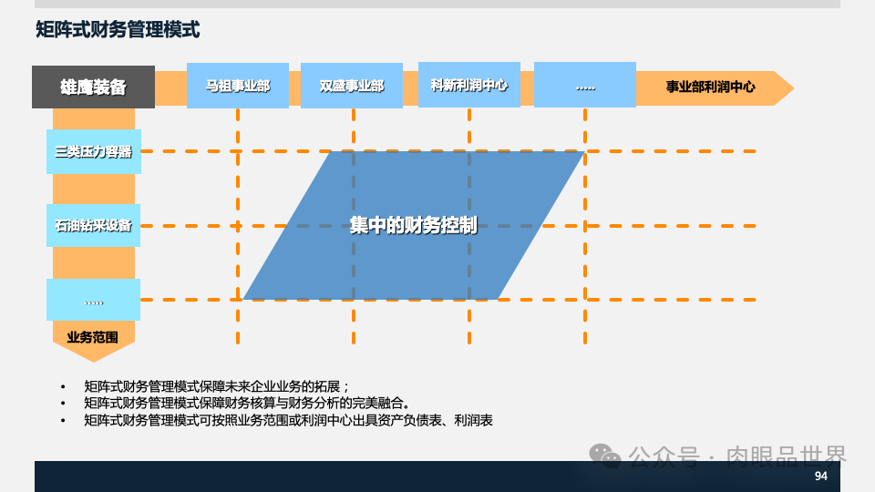 装备集团企业数字化转型SAP数字化项目规划方案(附下载)_解决方案_94