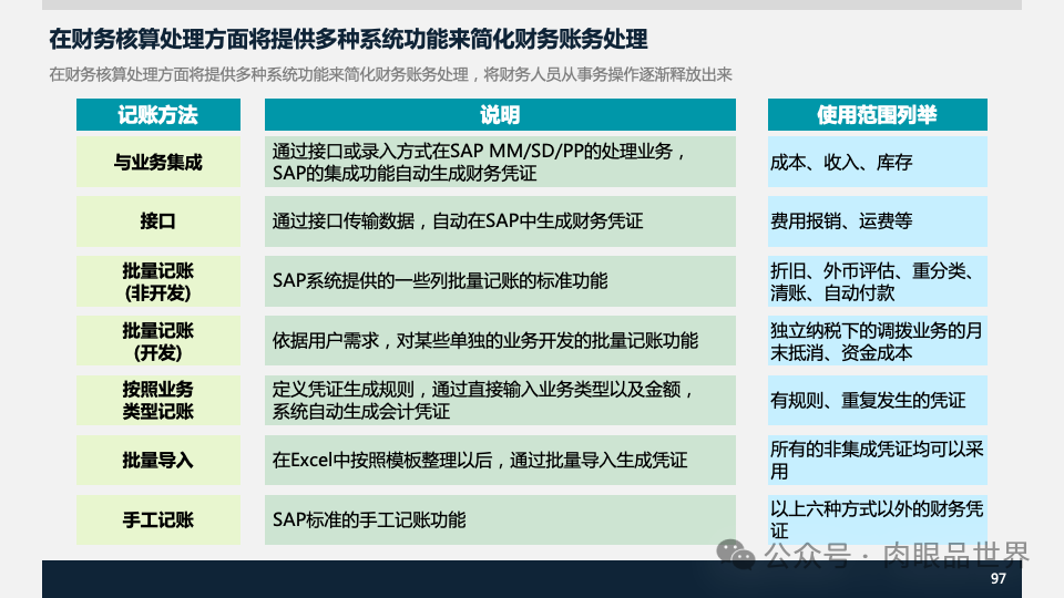 装备集团企业数字化转型SAP数字化项目规划方案(附下载)_人工智能_97