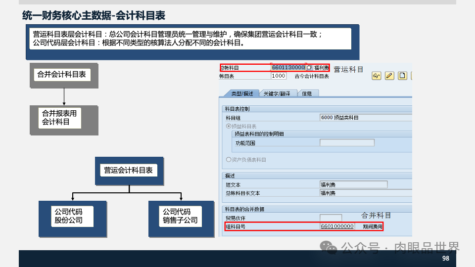 装备集团企业数字化转型SAP数字化项目规划方案(附下载)_人工智能_98