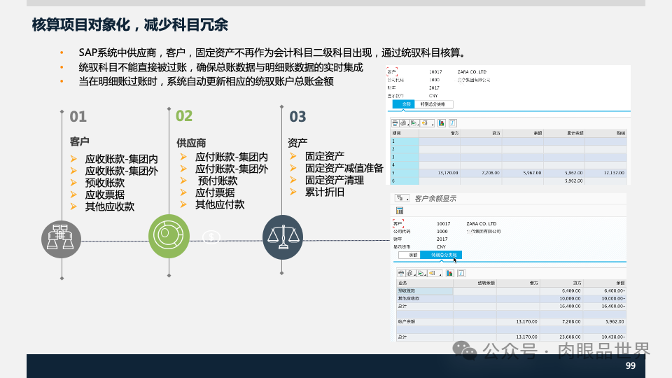 装备集团企业数字化转型SAP数字化项目规划方案(附下载)_解决方案_99