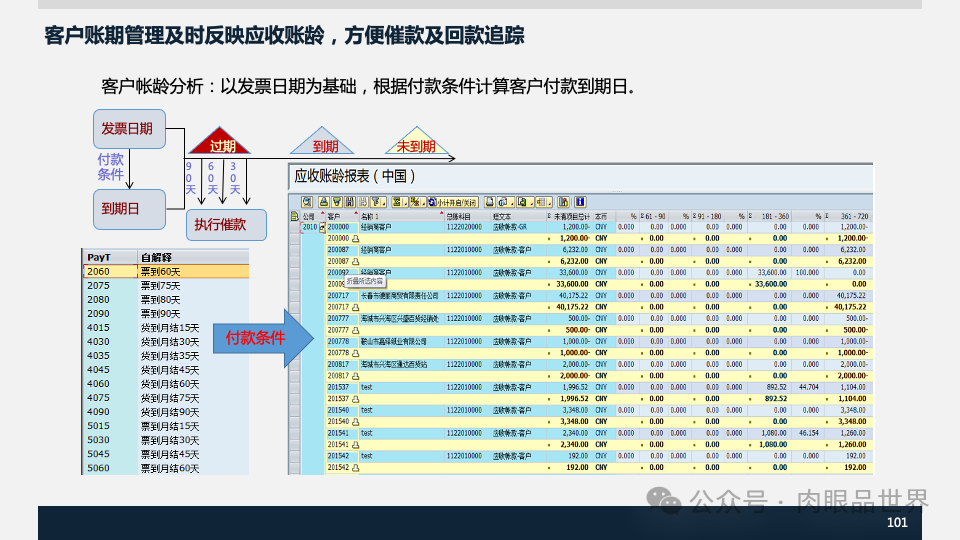 装备集团企业数字化转型SAP数字化项目规划方案(附下载)_解决方案_101