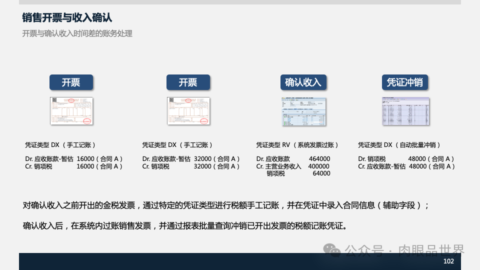 装备集团企业数字化转型SAP数字化项目规划方案(附下载)_大数据_102