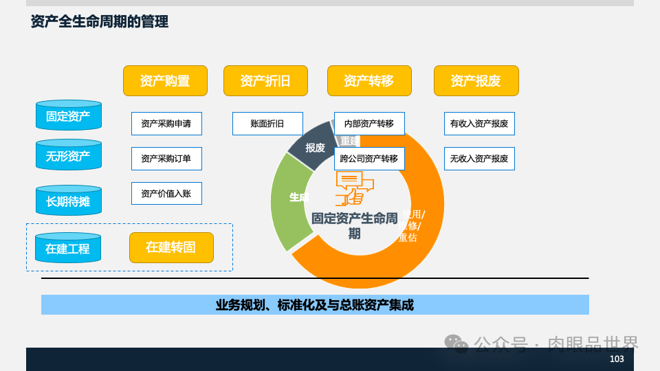 装备集团企业数字化转型SAP数字化项目规划方案(附下载)_人工智能_103