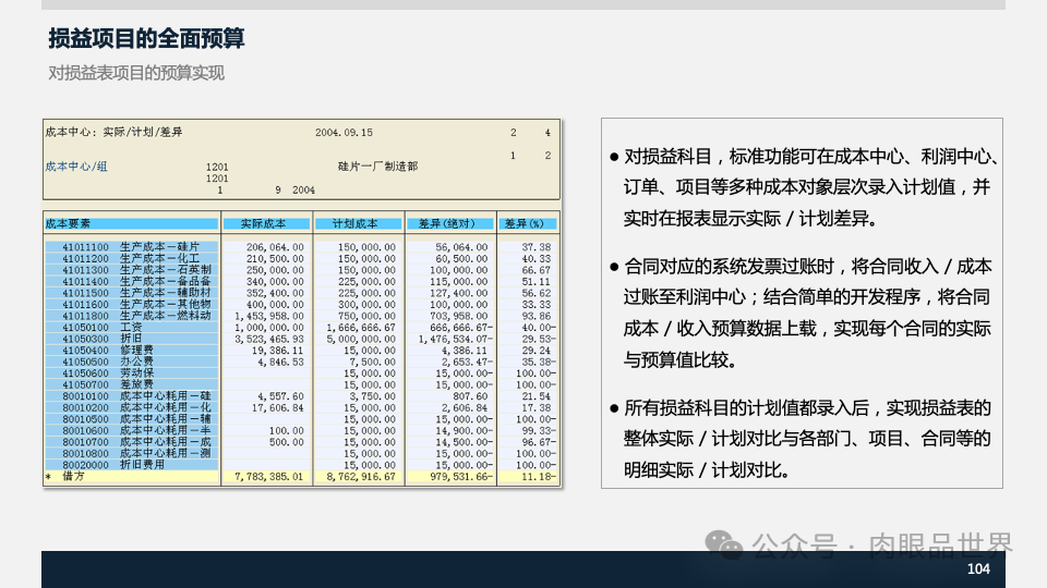 装备集团企业数字化转型SAP数字化项目规划方案(附下载)_大数据_104