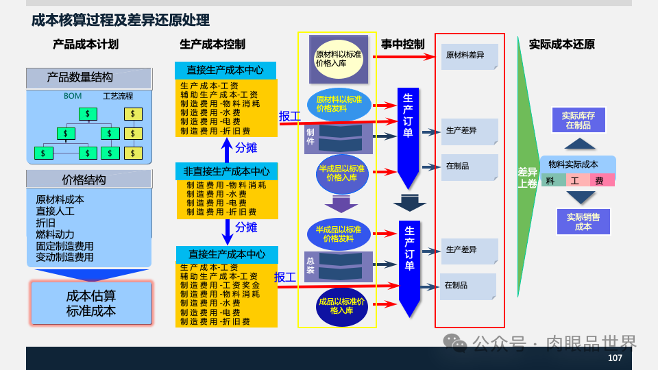 装备集团企业数字化转型SAP数字化项目规划方案(附下载)_人工智能_107