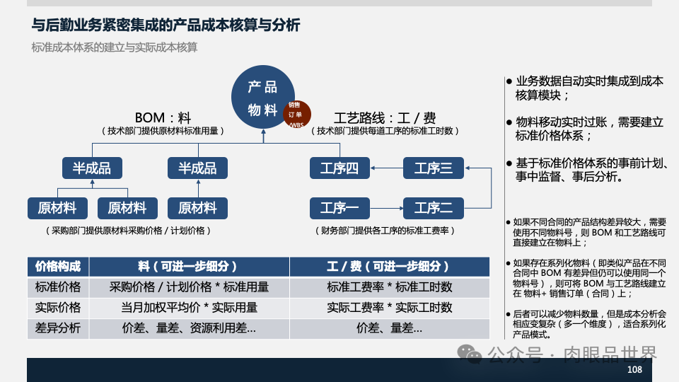 装备集团企业数字化转型SAP数字化项目规划方案(附下载)_架构师_108