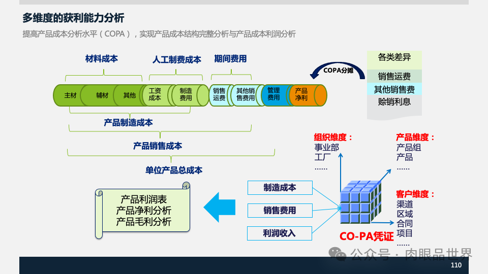 装备集团企业数字化转型SAP数字化项目规划方案(附下载)_解决方案_110