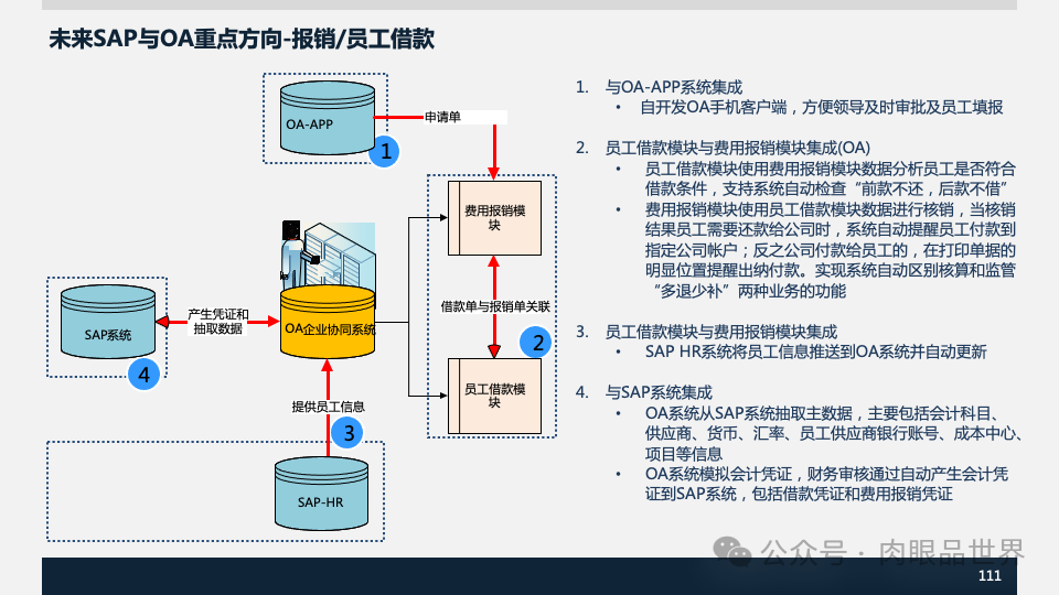 装备集团企业数字化转型SAP数字化项目规划方案(附下载)_人工智能_111