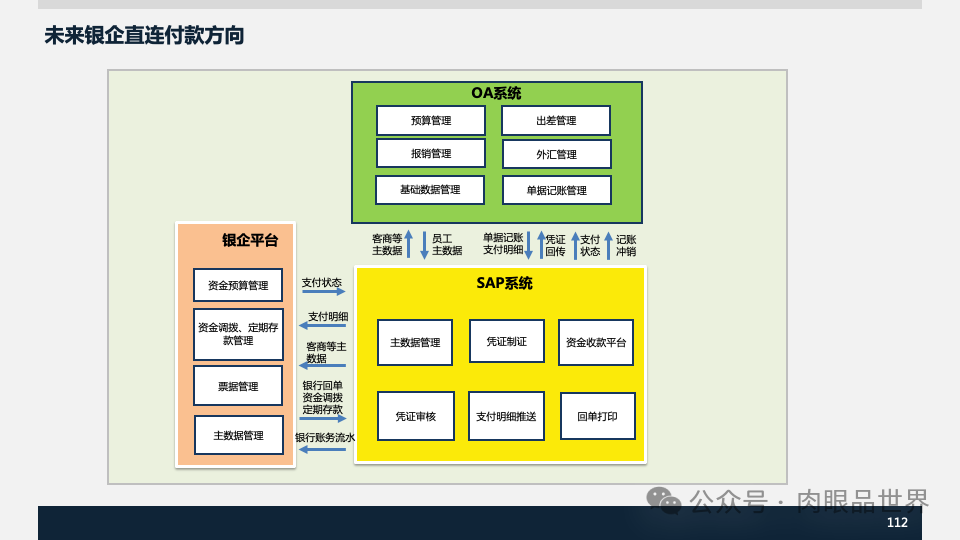 装备集团企业数字化转型SAP数字化项目规划方案(附下载)_解决方案_112