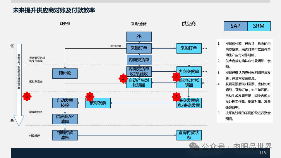 装备集团企业数字化转型SAP数字化项目规划方案(附下载)_大数据_113