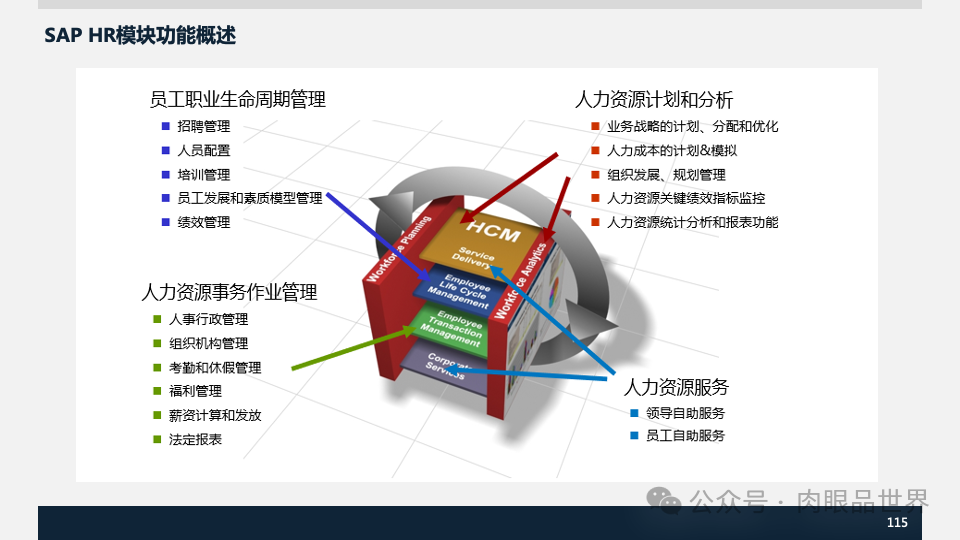 装备集团企业数字化转型SAP数字化项目规划方案(附下载)_解决方案_115