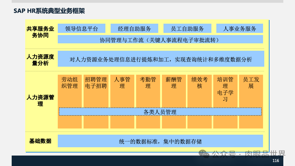 装备集团企业数字化转型SAP数字化项目规划方案(附下载)_大数据_116