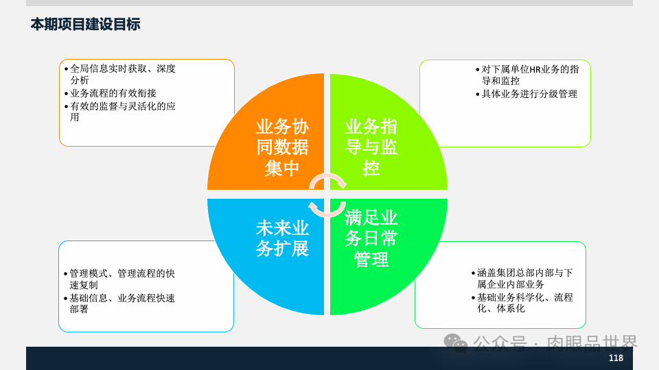 装备集团企业数字化转型SAP数字化项目规划方案(附下载)_人工智能_118