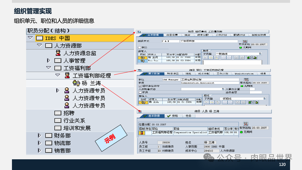 装备集团企业数字化转型SAP数字化项目规划方案(附下载)_解决方案_120