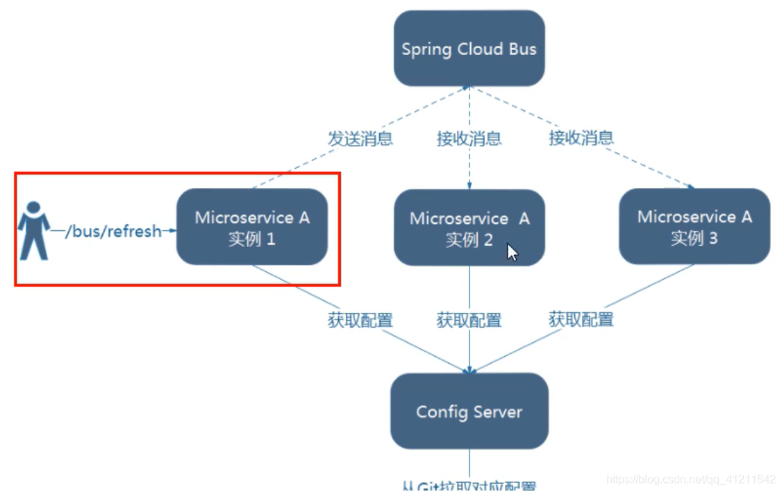 Java netry广播性能_cloud_02