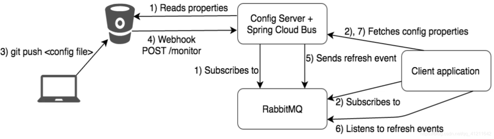 Java netry广播性能_rabbitmq_16