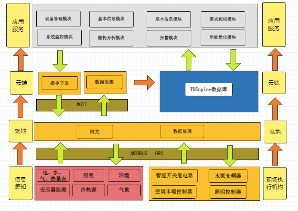 能耗监测、分时电价、实时分析：TDengine 为焦耳科技打造节能新范式_https