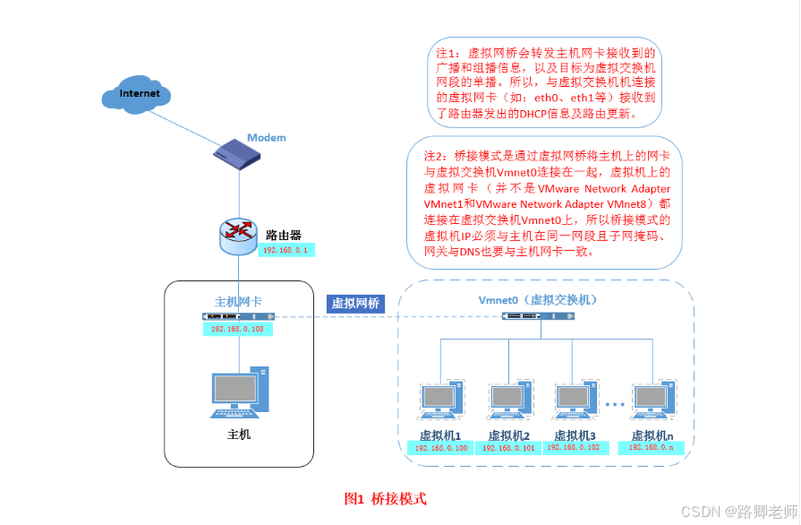 vmware 提供的三种网络工作模式(Linux 网络操作系统 08)_bash_03