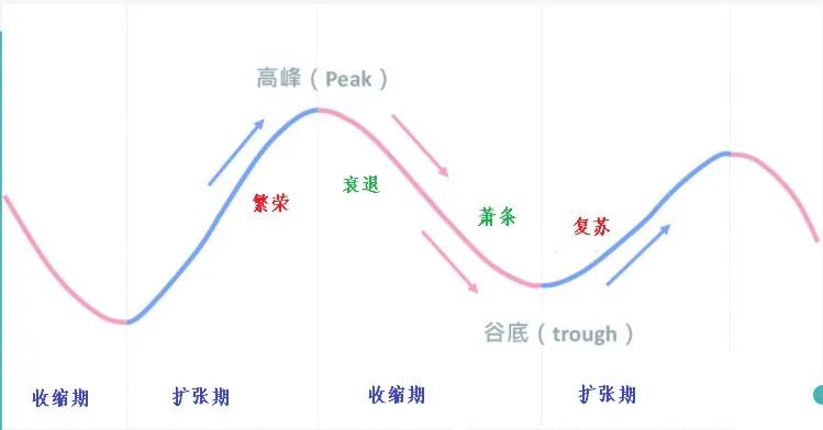 资本积累的历史趋势_whog