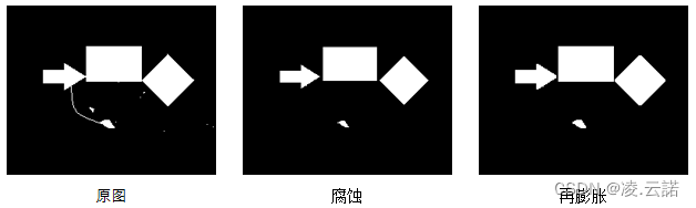 opencv图像弯曲_计算机视觉_10