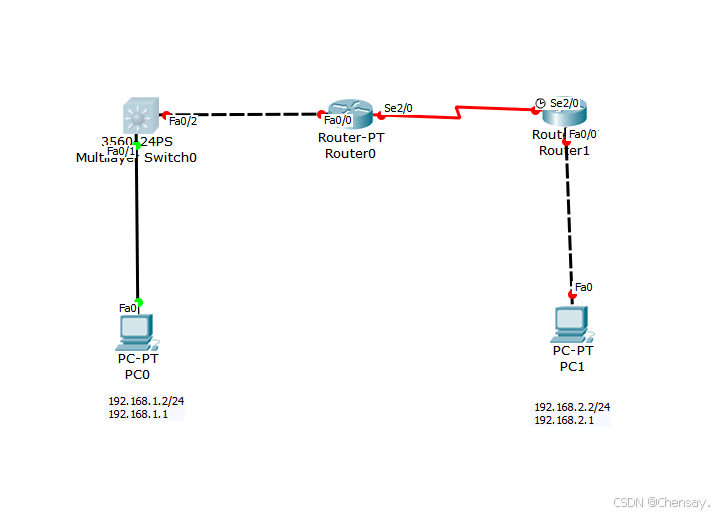 OSPF动态路由配置(Cisco Packet Tracer)_思科模拟器