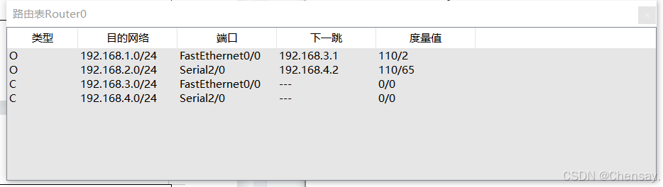 OSPF动态路由配置(Cisco Packet Tracer)_思科模拟器_03