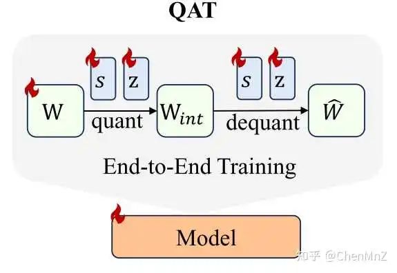 AI大模型推理加速技术的学习路线是什么?看完这一篇你就知道了！！！_agi_04