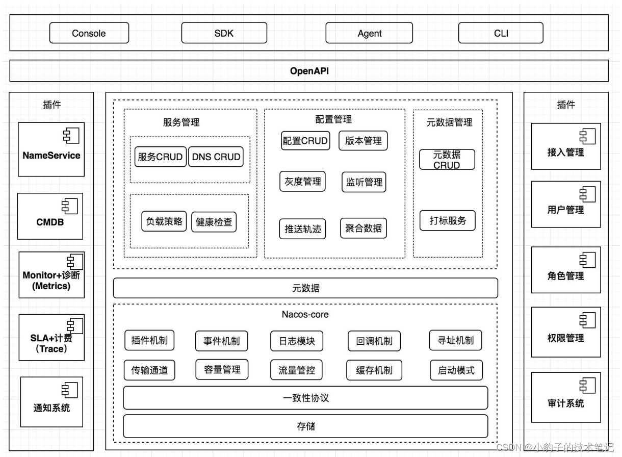 nacos脚本 配置javahome_spring_02