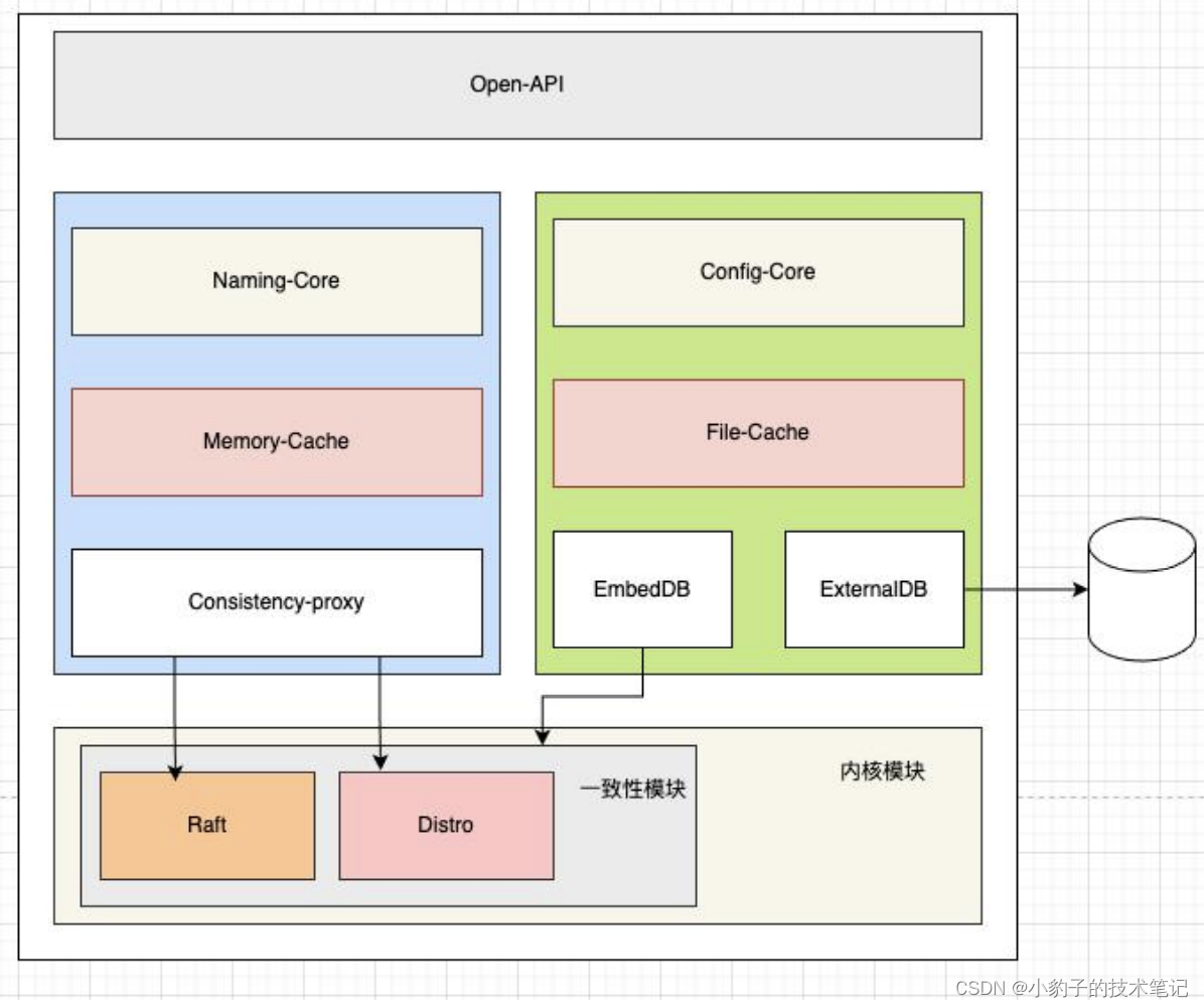 nacos脚本 配置javahome_spring_03