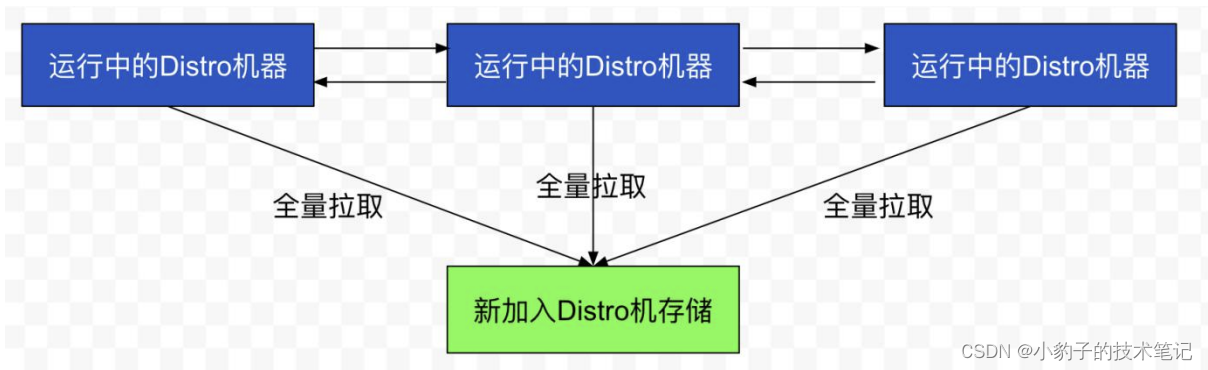 nacos脚本 配置javahome_数据_04