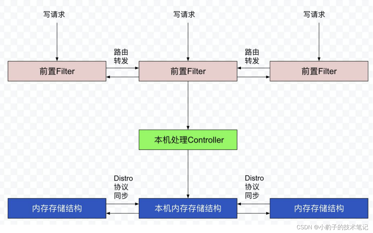 nacos脚本 配置javahome_数据_06