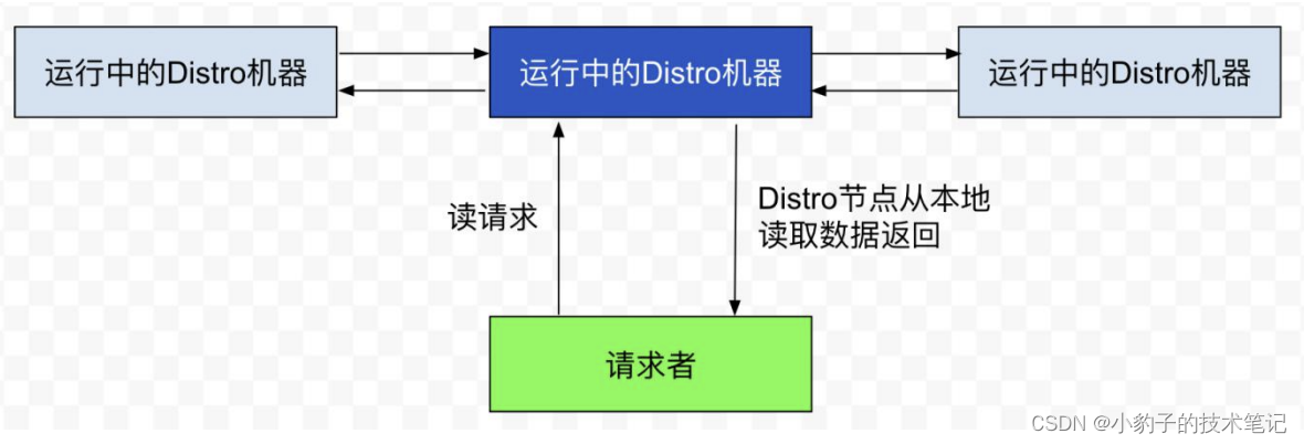 nacos脚本 配置javahome_数据_07