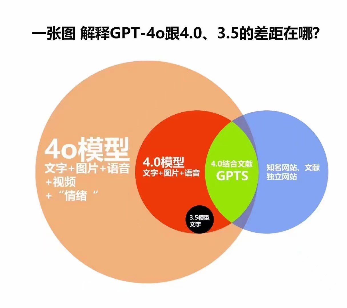 GPT4的下一代Orion已经降速了?_数据_02