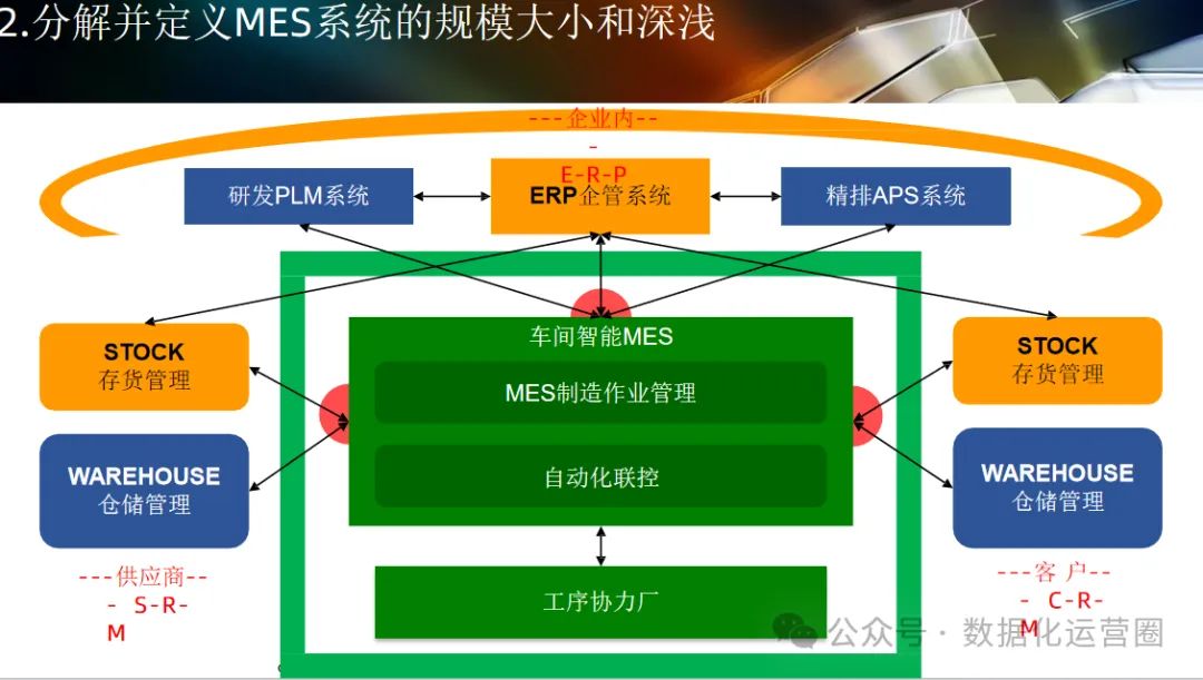 124页可编辑PPT | 智能工厂设计规划及应用_数据_04