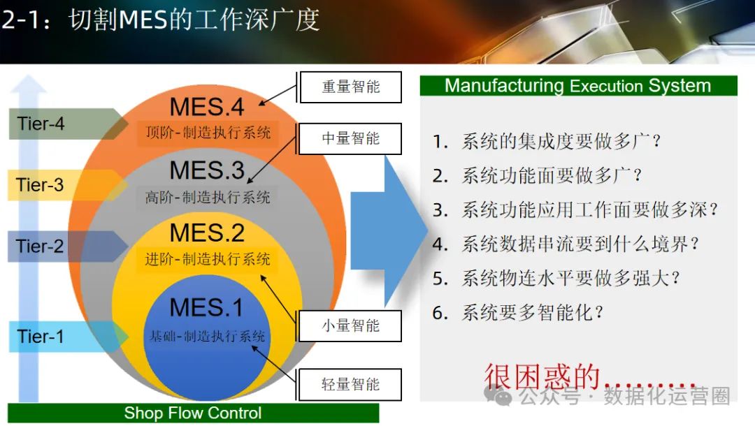 124页可编辑PPT | 智能工厂设计规划及应用_物联网_05