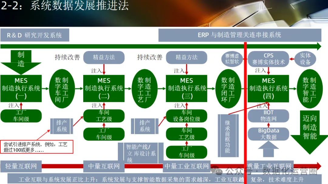 124页可编辑PPT | 智能工厂设计规划及应用_物联网_06