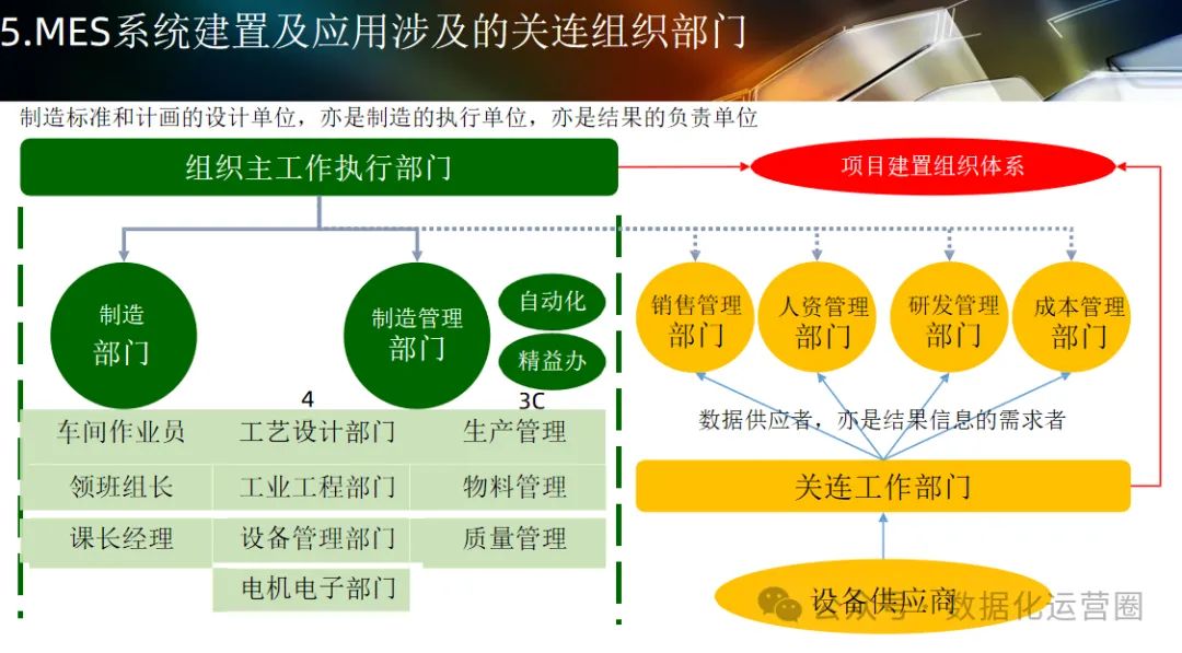 124页可编辑PPT | 智能工厂设计规划及应用_设计规划_07