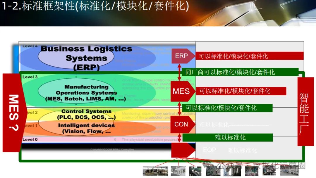 124页可编辑PPT | 智能工厂设计规划及应用_数据_10