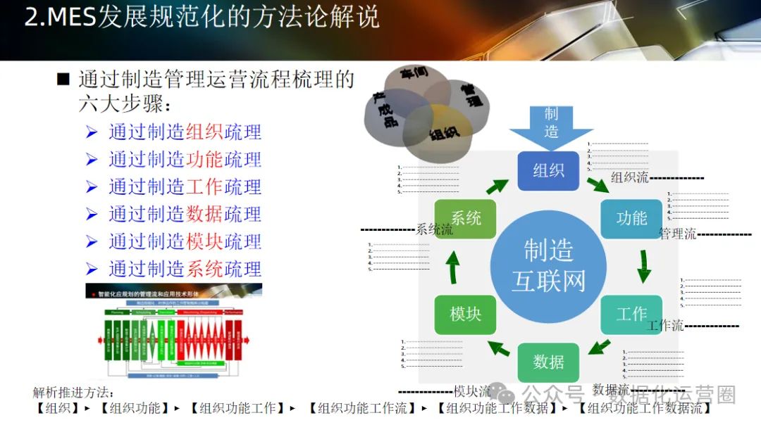 124页可编辑PPT | 智能工厂设计规划及应用_iot_11