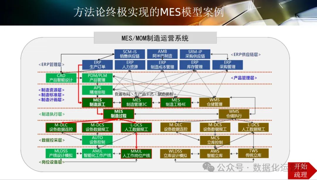 124页可编辑PPT | 智能工厂设计规划及应用_设计规划_12