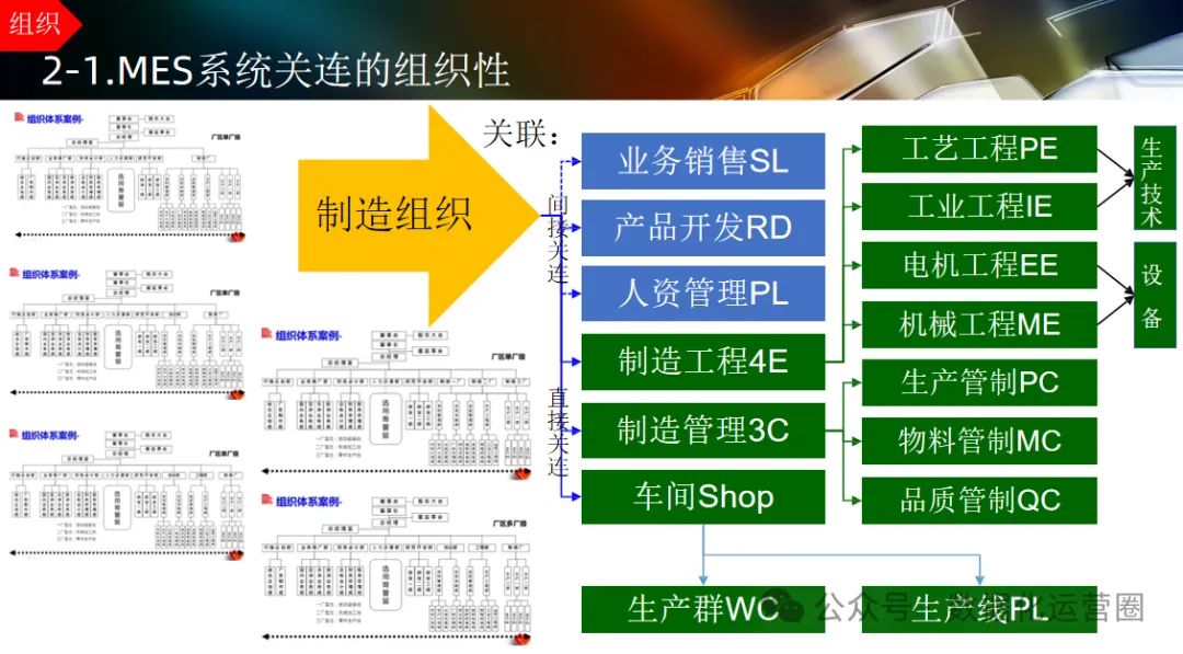 124页可编辑PPT | 智能工厂设计规划及应用_设计规划_13