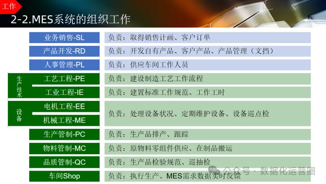 124页可编辑PPT | 智能工厂设计规划及应用_物联网_14