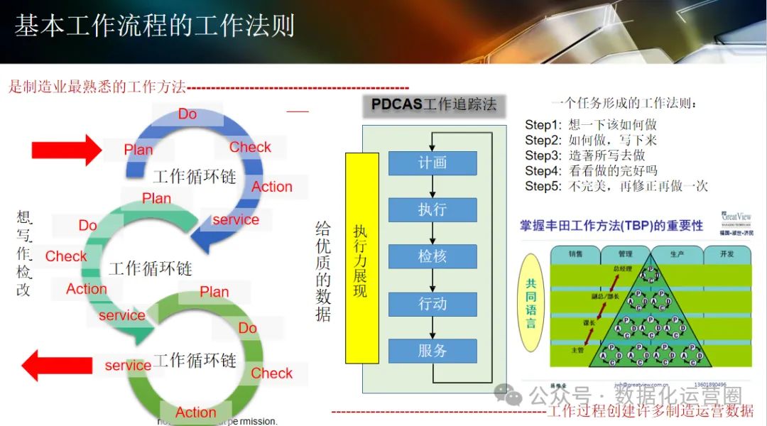 124页可编辑PPT | 智能工厂设计规划及应用_数据_15