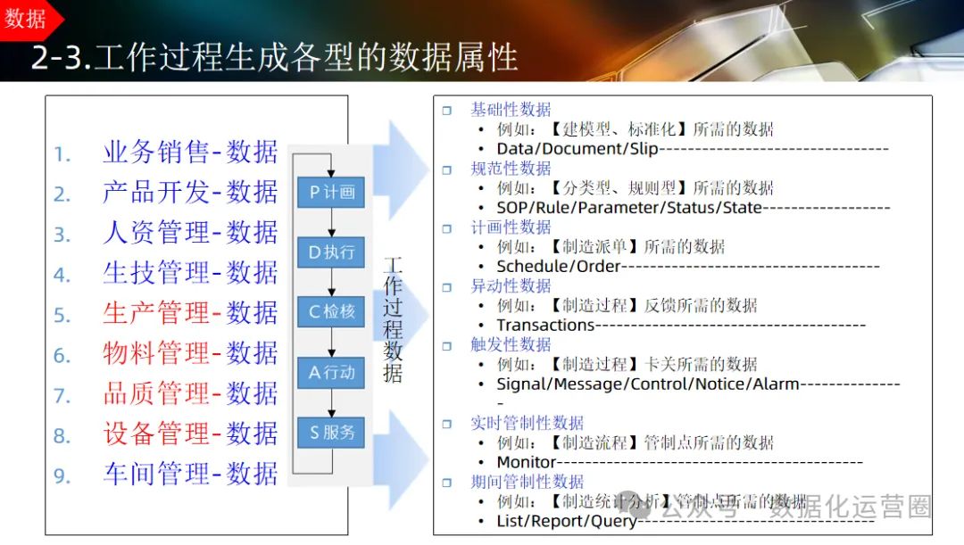 124页可编辑PPT | 智能工厂设计规划及应用_数据_16