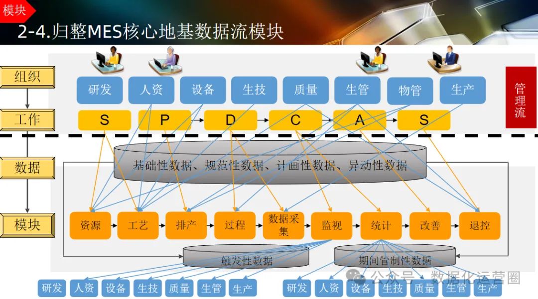 124页可编辑PPT | 智能工厂设计规划及应用_系统应用_18