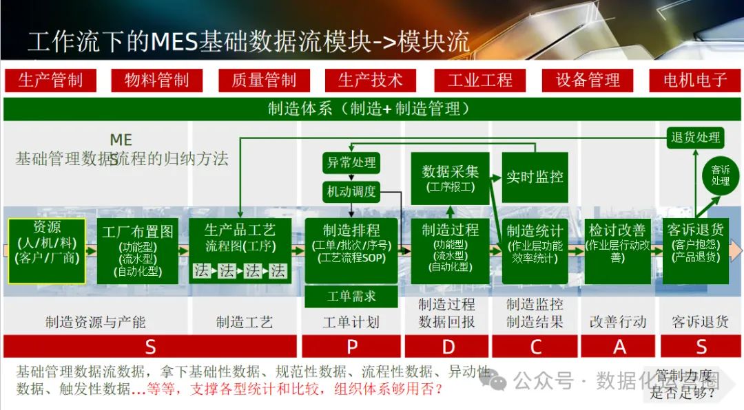 124页可编辑PPT | 智能工厂设计规划及应用_数据_19