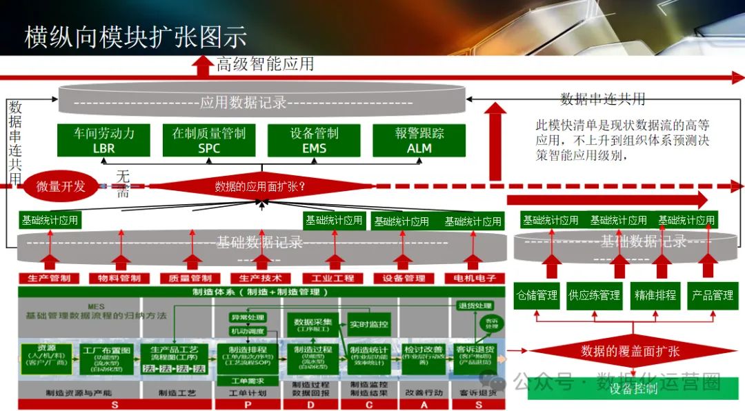 124页可编辑PPT | 智能工厂设计规划及应用_iot_20