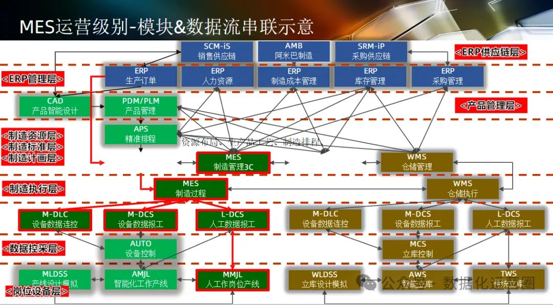 124页可编辑PPT | 智能工厂设计规划及应用_设计规划_21