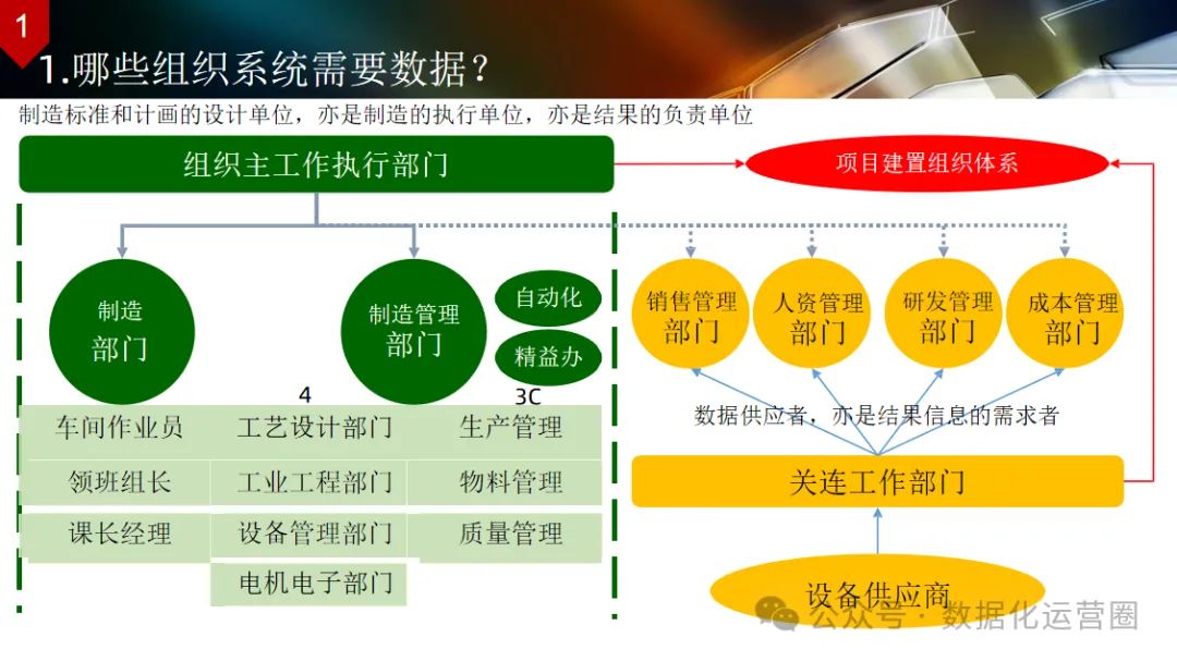 124页可编辑PPT | 智能工厂设计规划及应用_系统应用_23